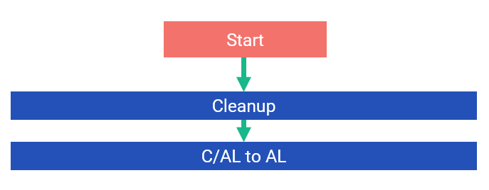 move from C/AL to AL